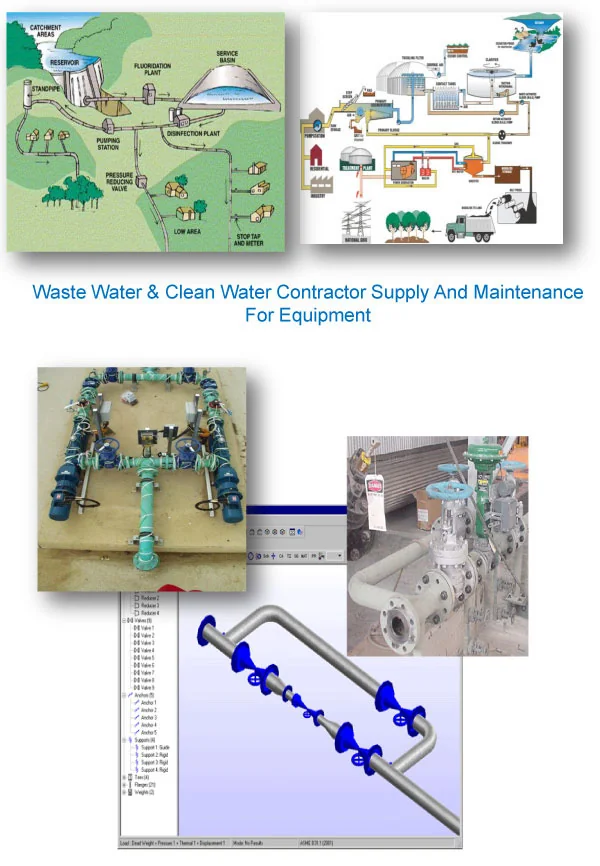 H2O industries water contractor collage